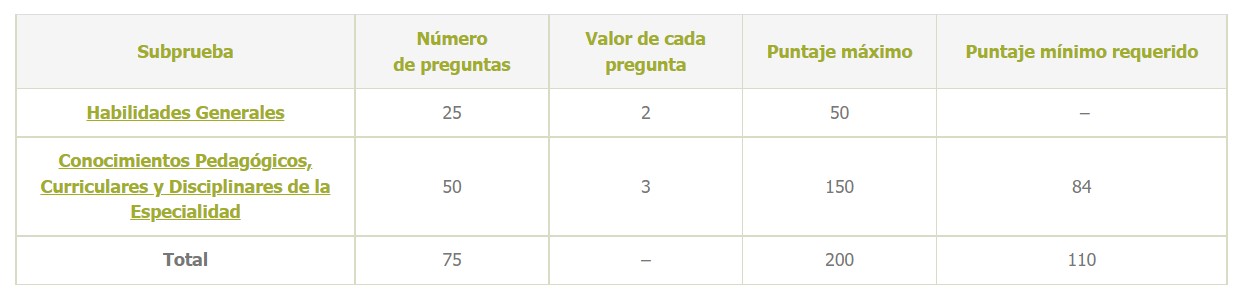 nombramiento docente 2022